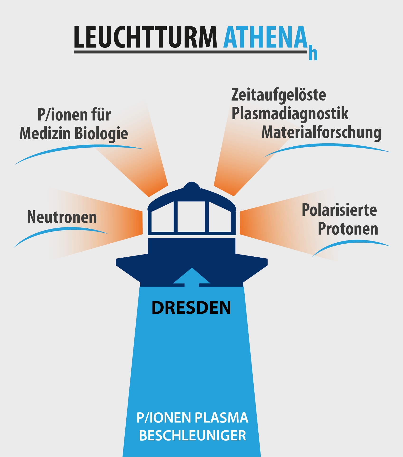 leuchtturm-athena-h.jpg