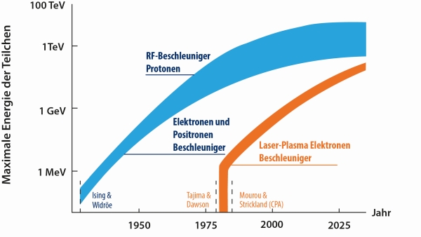 Diagramm_2-600.jpg